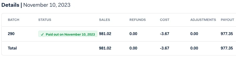 Total payout amount in the Sales to payouts dashboard in Adyen Essentials.